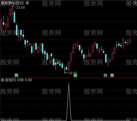 通达信优质涨停板选股指标公式