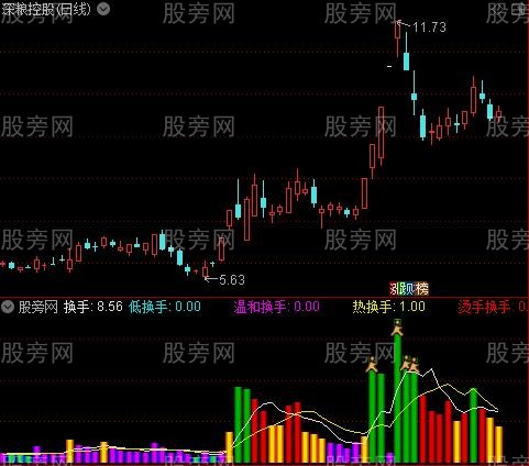 通达信无敌量柱指标公式