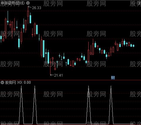 趋势阶梯布林主图之选股指标公式