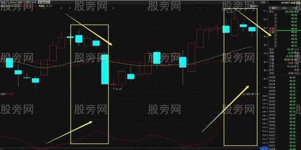 常用三种选股模式