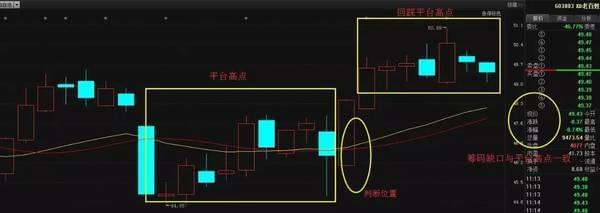 常用三种选股模式