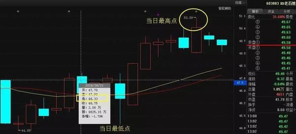 常用三种选股模式