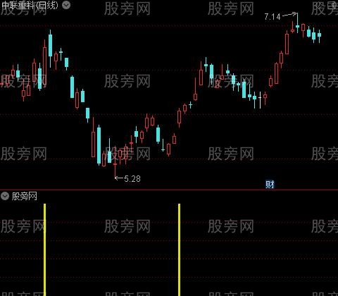 通达信潜龙突击指标公式