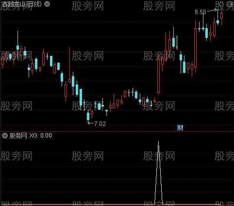 通达信黄柱买入选股指标公式