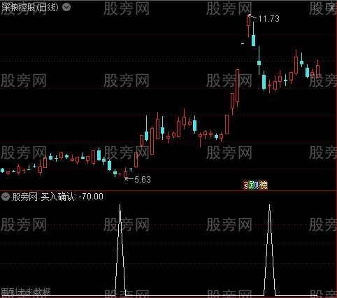 多空买卖趋势之买入确认选股指标公式