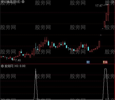 通达信早盘竞价选股指标公式