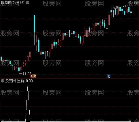 通达信量价狙击选股指标公式