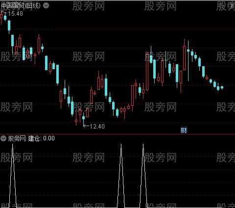 一招断牛熊主图之建仓选股指标公式