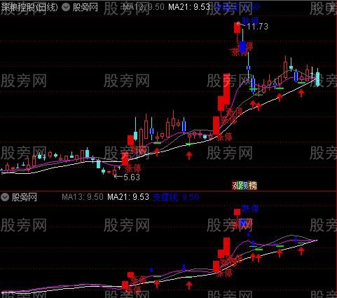 通达信涨停板回马枪主图指标公式