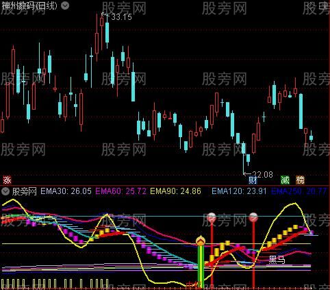 通达信黑马趋势主升浪指标公式