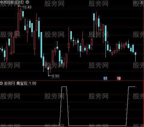 主力白骨之黄宝石选股指标公式