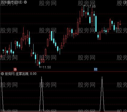 主力白骨之庄家出现选股指标公式