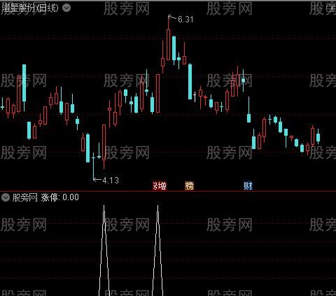 涨停板回马枪主图之红箭头选股指标公式