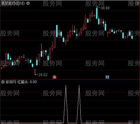 回马枪之红箭头选股指标公式