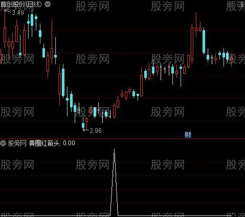 黑马趋势主升浪之黄圈红箭头选股指标公式