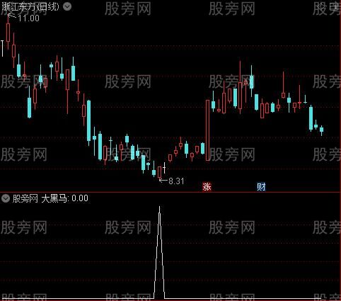 黑马趋势主升浪之大黑马选股指标公式