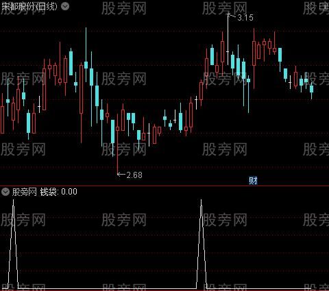 黑马趋势主升浪之钱袋选股指标公式