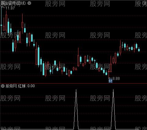 黑马趋势主升浪之红球选股指标公式