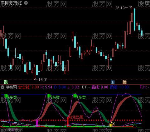 通达信大资金顶底指标公式