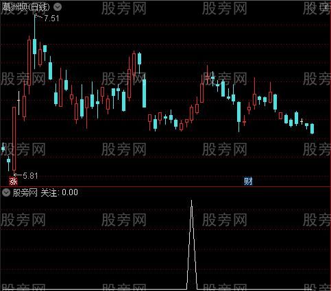 股市蛟龙之蛟龙出现选股指标公式