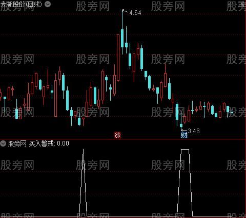 股市蛟龙之买入警戒选股指标公式