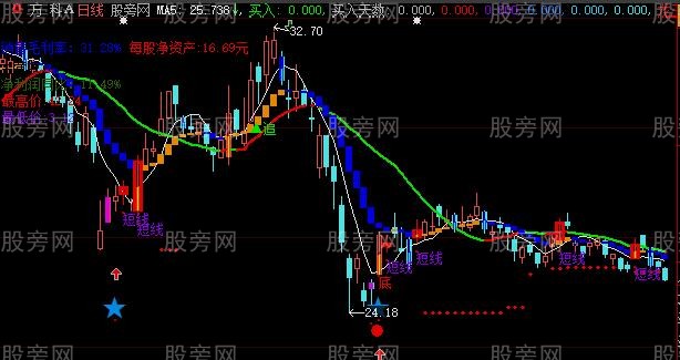 大智慧登山阶梯主图指标公式