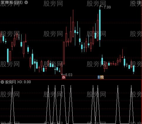 通达信均线粘合向上发散选股指标公式