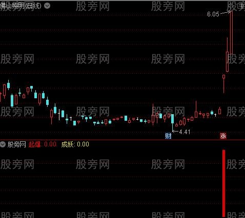 通达信起爆成妖指标公式