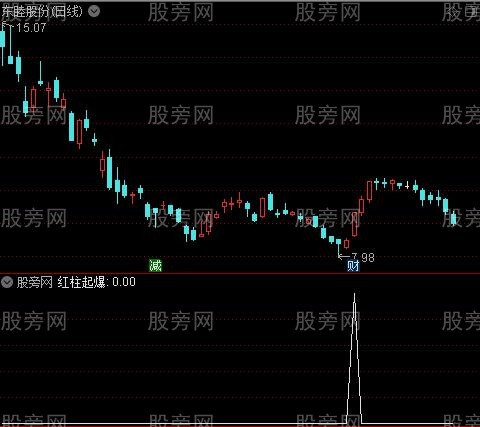 起爆成妖之红柱起爆选股指标公式