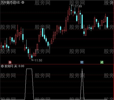 波段高手之买选股指标公式