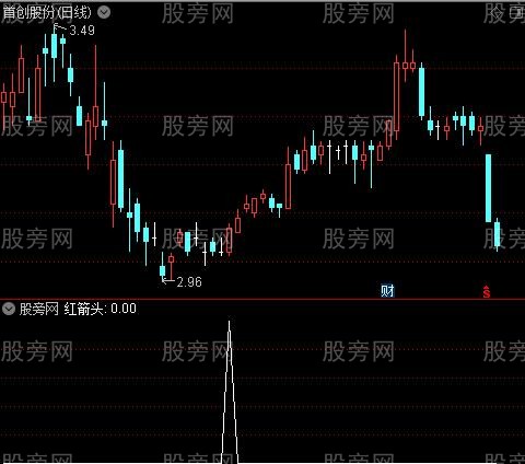 三点共振之红箭头选股指标公式