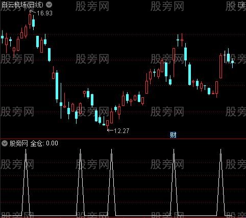 精妙吸套之全仓选股指标公式