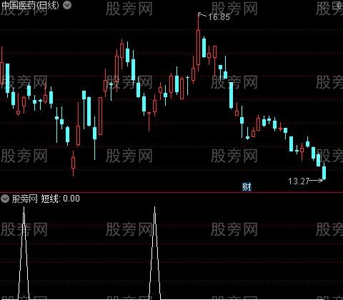 牛熊通吃主图之短线选股指标公式