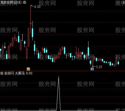 牛熊通吃主图之大黑马选股指标公式