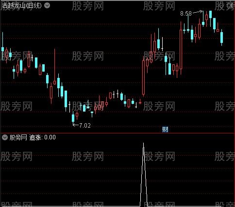 买卖操作主图之追涨选股指标公式