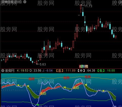 通达信用了好久指标公式