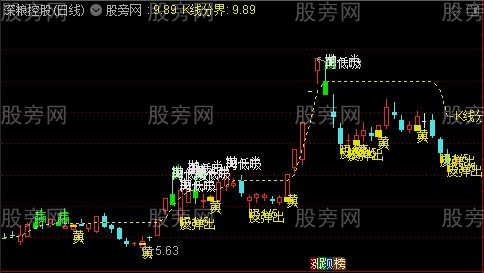 通达信低吸抛一半主图指标公式