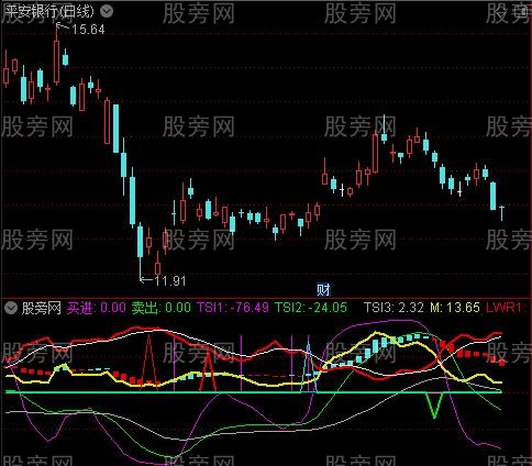 通达信无敌决杀指标公式