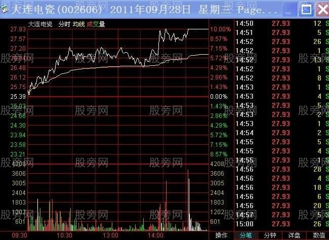 不同幅度高开的操作要领