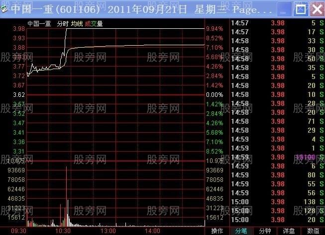 不同幅度高开的操作要领