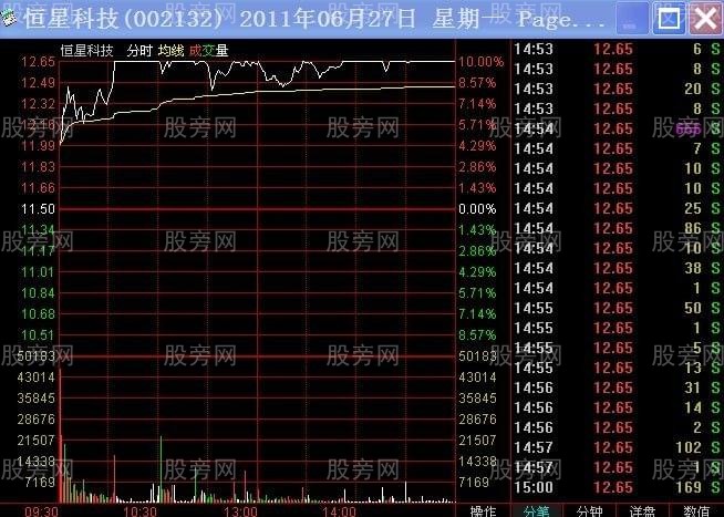 不同幅度高开的操作要领