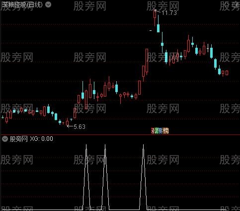 通达信妖股跑不了选股指标公式