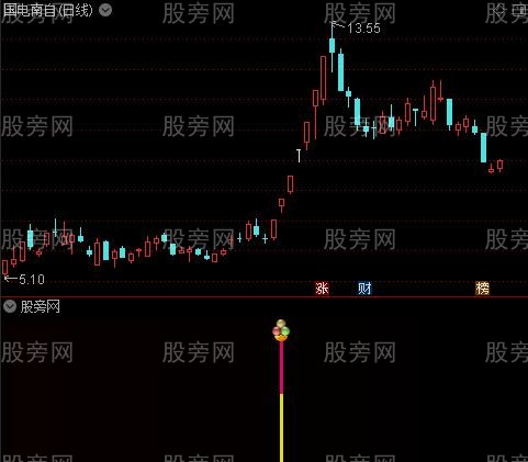 通达信无需盯盘指标公式