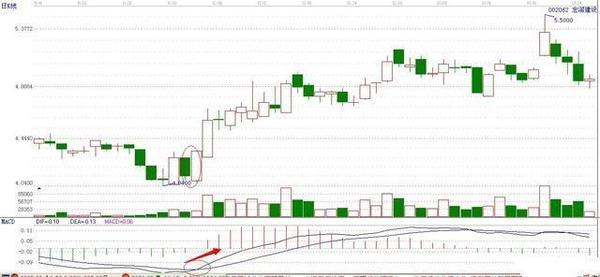 抄底的一些案例