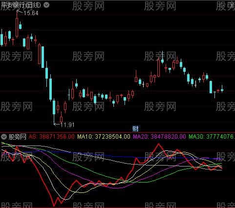 通达信量能潮指标公式