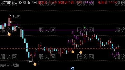 通达信大阴梯主图指标公式