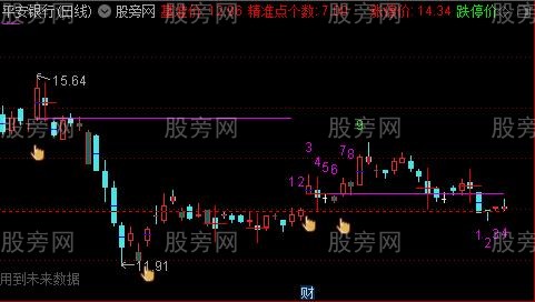 通达信倍量梯主图指标公式