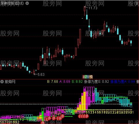通达信波段密码指标公式