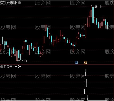 通达信潜伏追涨停选股指标公式