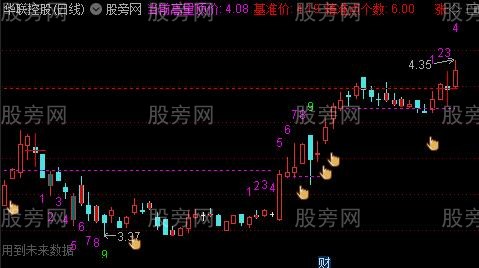 通达信长阳矮柱主图指标公式